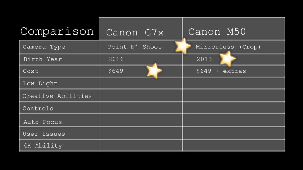 Canon G7x vs Canon M50