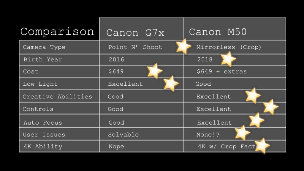 Canon G7x vs Canon M50 Vlogging Cameras.jpg