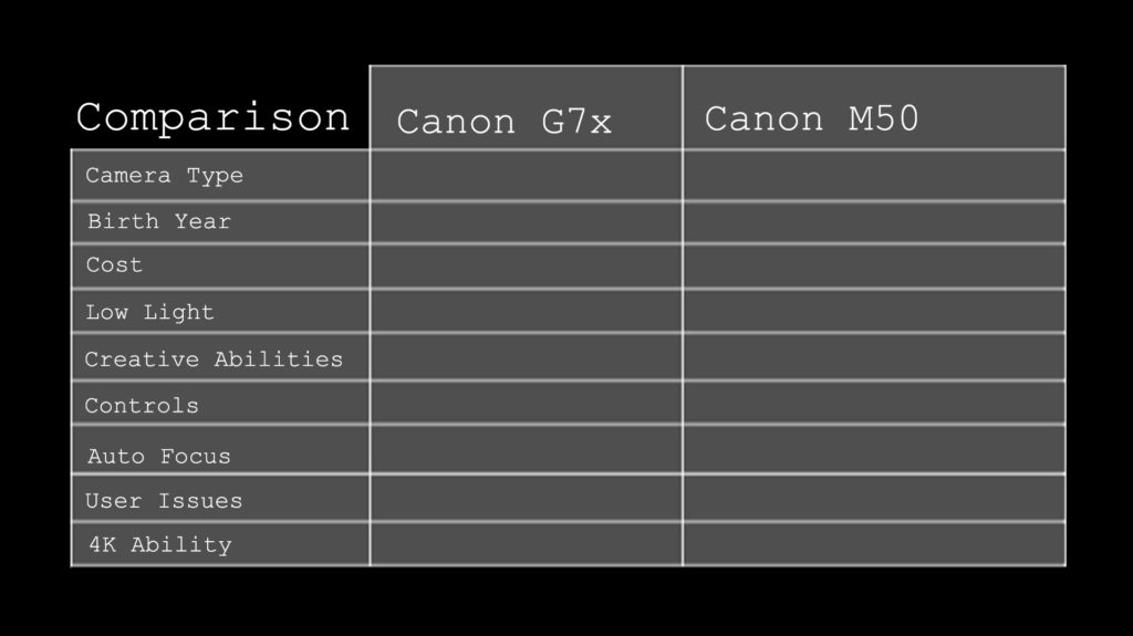 CANON G7X mark III vs CANON G7X mark II - VIDEO COMPARISON 